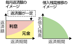 hensaihouhou_01.gif