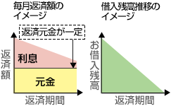 hensaihouhou_02.gif